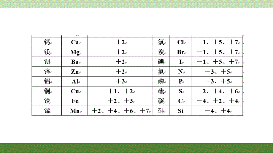 《化合价与化学式》PPT课件.ppt_第4页