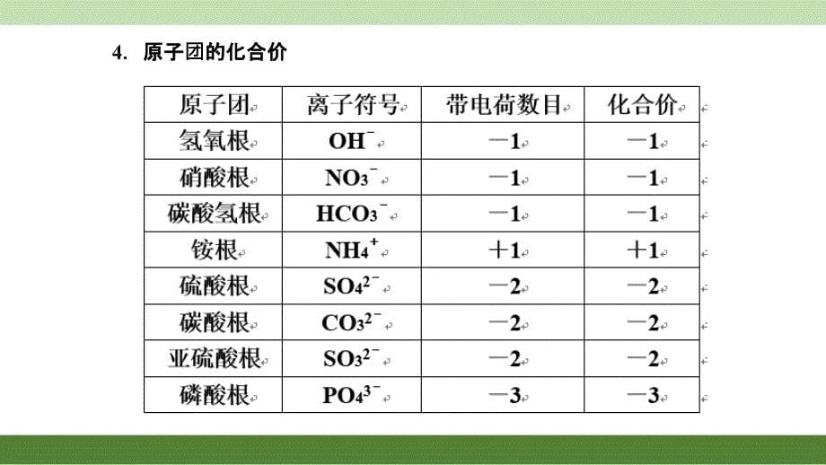 《化合价与化学式》PPT课件.ppt_第5页