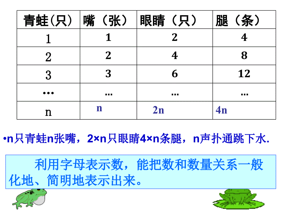 3.1.1用字母表示数华东师大版_第3页