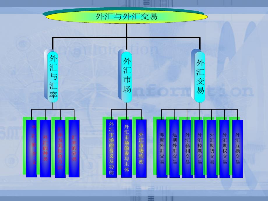 《外汇与外汇交易》PPT课件_第3页