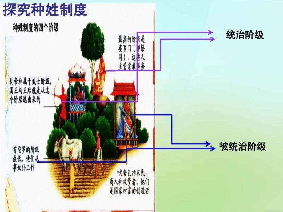 八年级历史与社会上册第一单元第一课第2框古代印度课件人教版_第5页