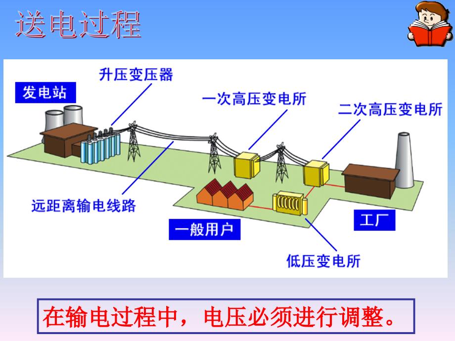 高二物理选修变压器_第2页