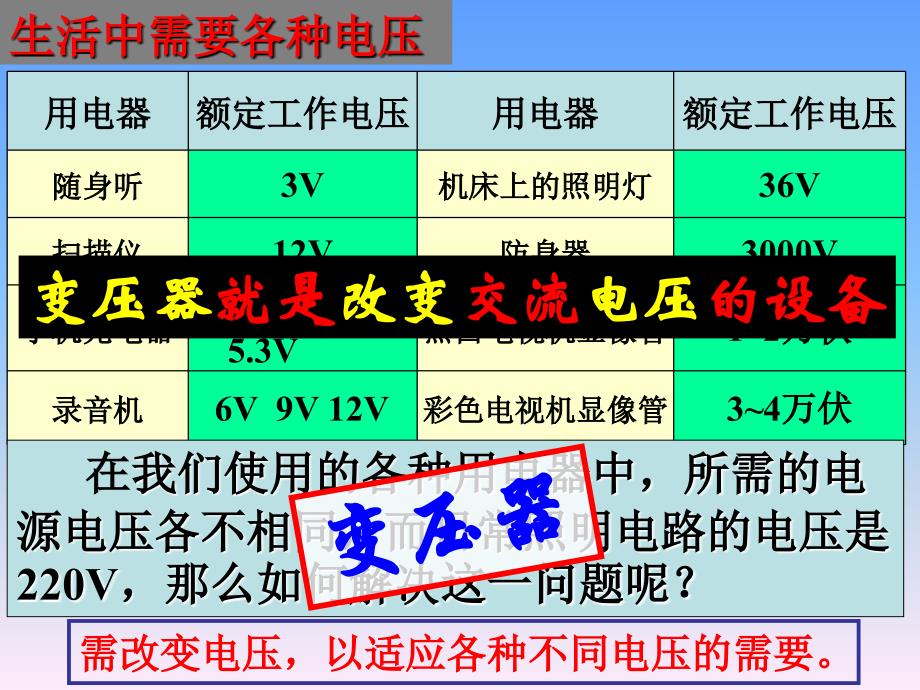 高二物理选修变压器_第3页