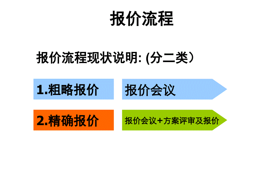 报销单据的规范说明.ppt_第4页