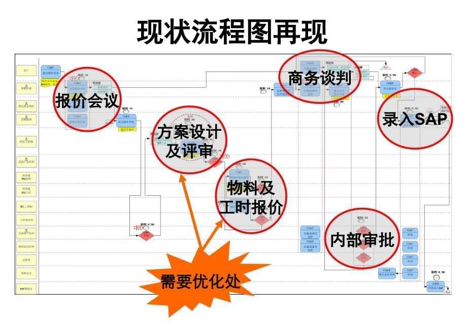 报销单据的规范说明.ppt_第5页