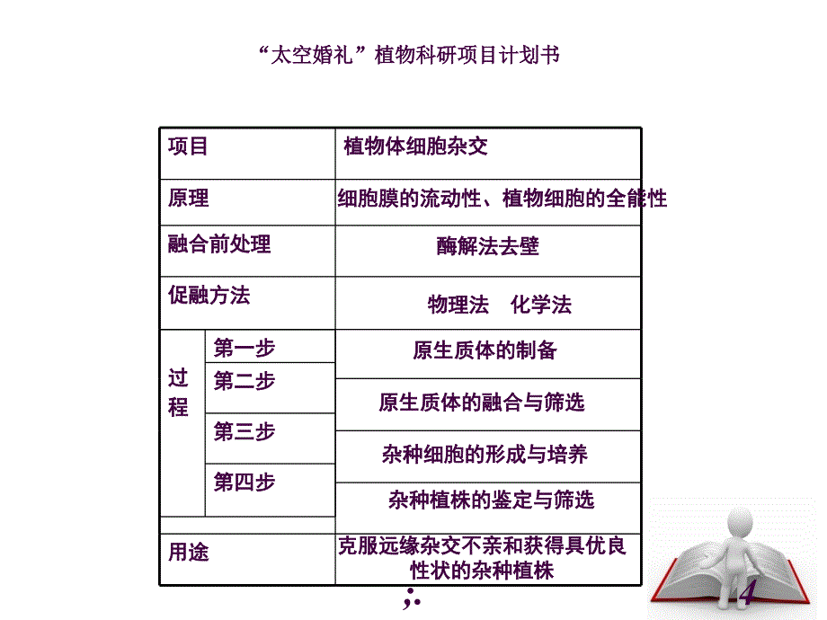 展示课动物细胞融合与单克隆抗体上课ppt课件_第4页