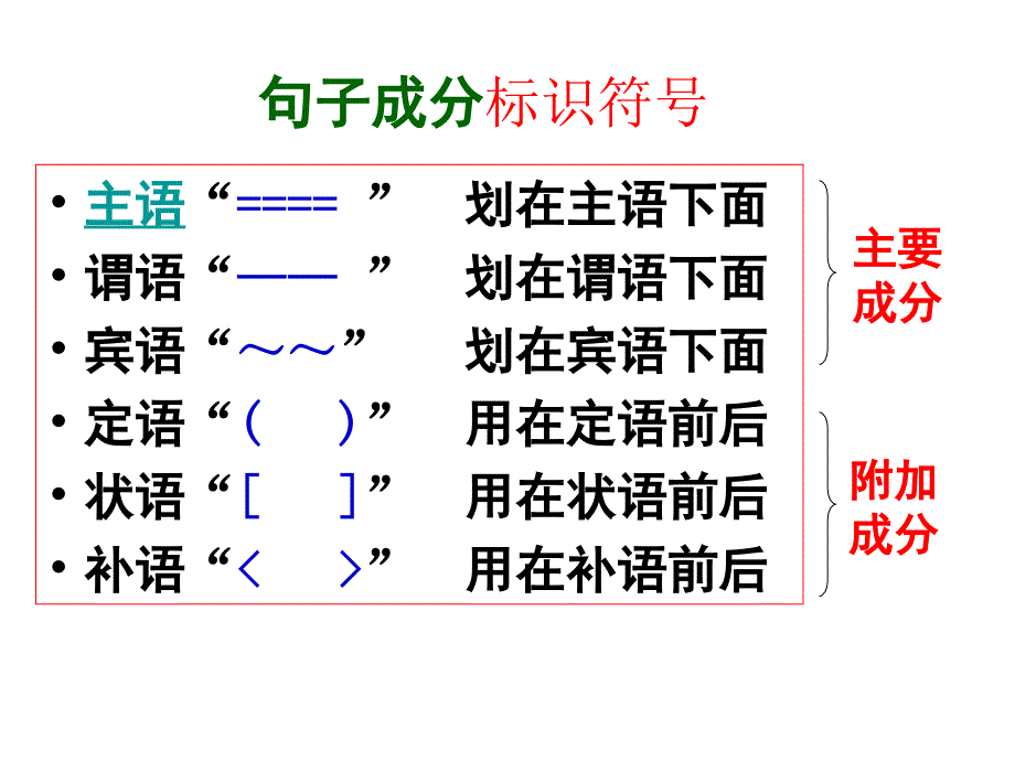 句子成分划分课件(共60张PPT).ppt_第3页