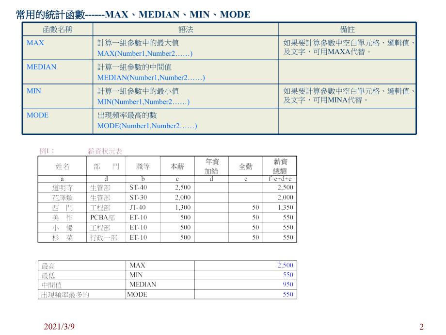 常用函数PPT课件_第2页