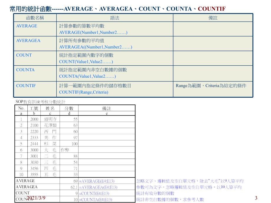 常用函数PPT课件_第3页