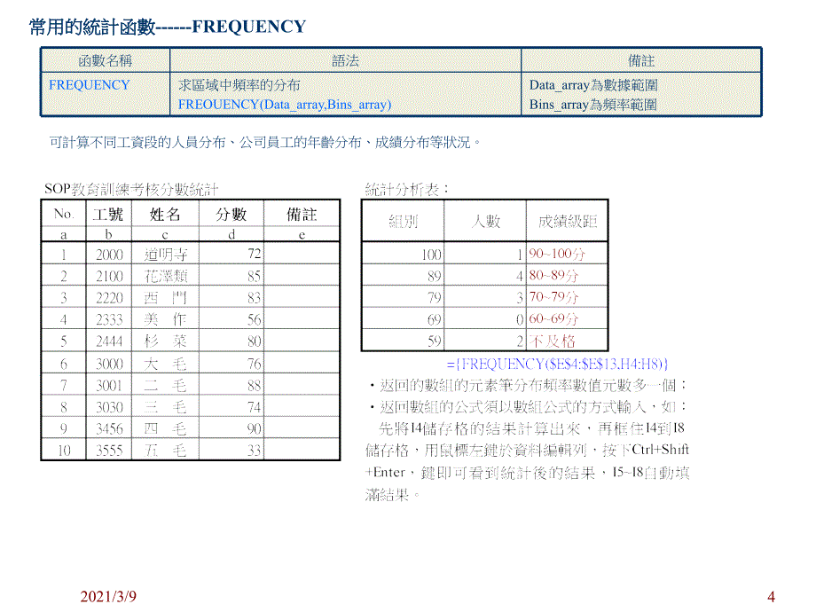 常用函数PPT课件_第4页