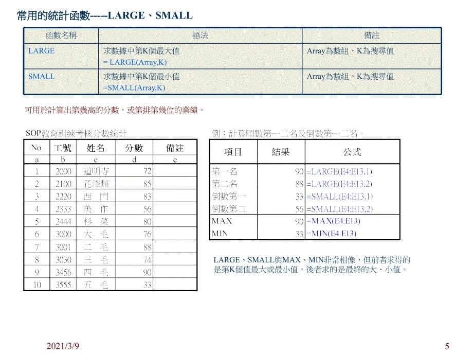 常用函数PPT课件_第5页