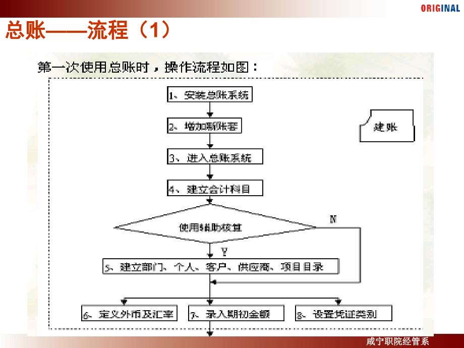 用友U872总账财务会计培训_第3页