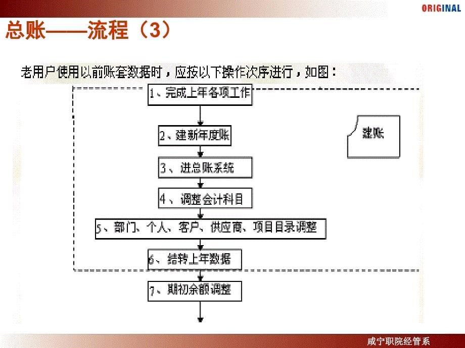 用友U872总账财务会计培训_第5页