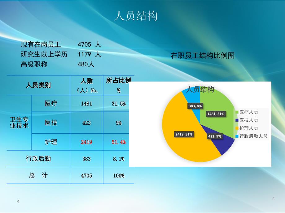 以质量为核心的医院感染管理ppt课件_第4页