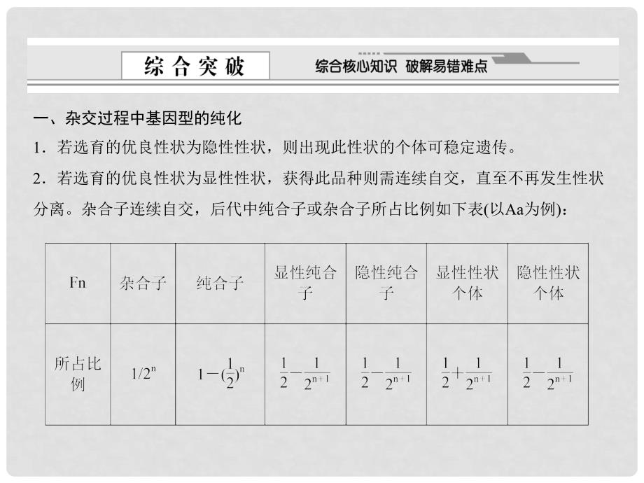 高考生物一轮复习 单元综合提升 苏教版_第2页