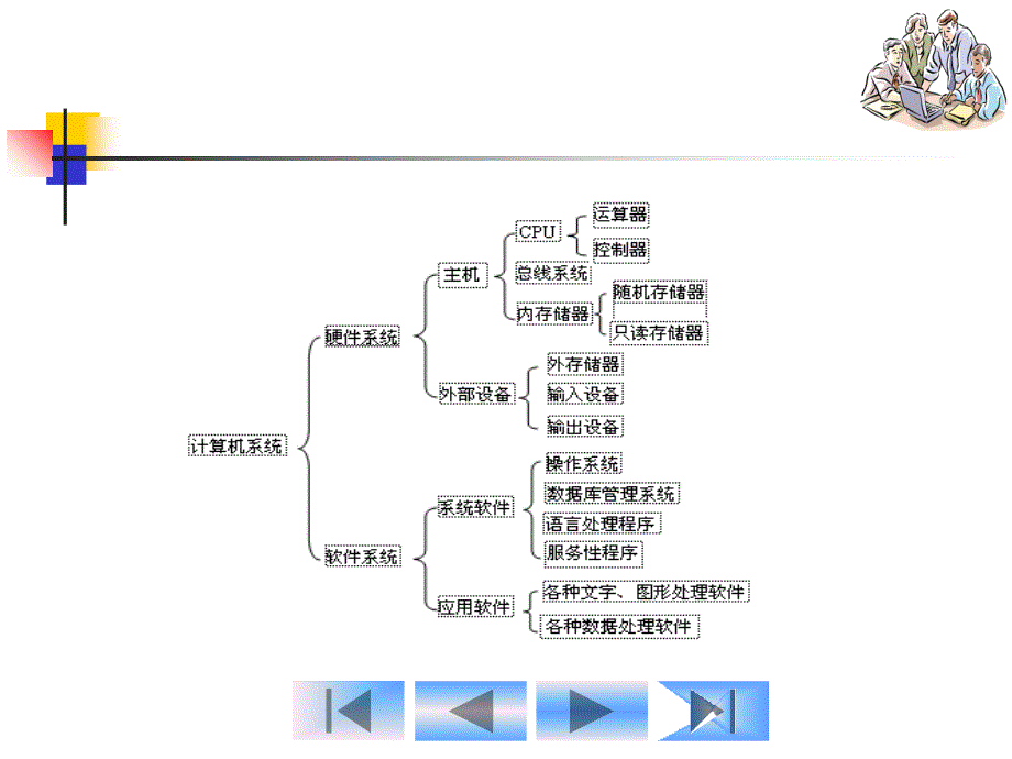 计算机基础知识第1单元.ppt_第4页