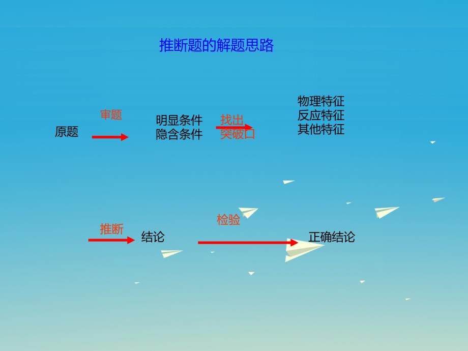 中考化学二轮复习专题突破专题5物质推断题课件_第3页