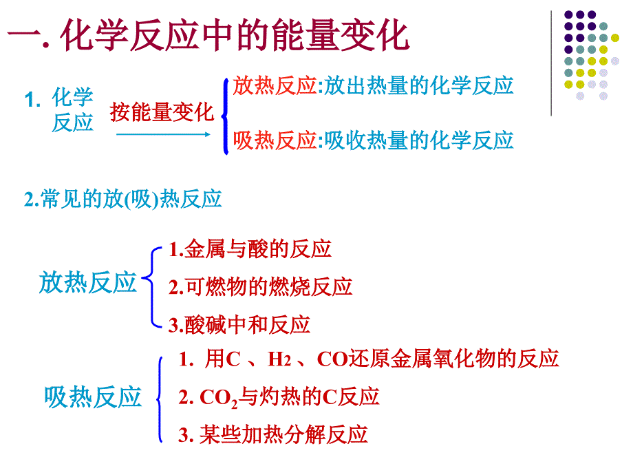 课题2燃料的合理利用与开发.ppt_第3页