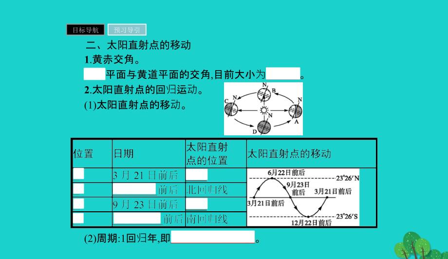 高中地理第一章行星地球1.3地球的运动第2课时课件新人教版必修1090137_第4页