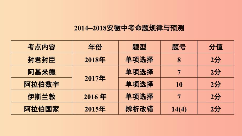 安徽省2019中考历史决胜一轮复习第1部分专题4世界古代史主题14课件.ppt_第3页