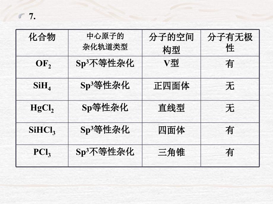 作业题解(6章分子结构和晶体结构).ppt_第4页