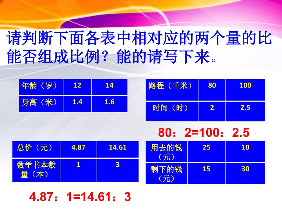 人教课标六下成正比例的量课件_第2页