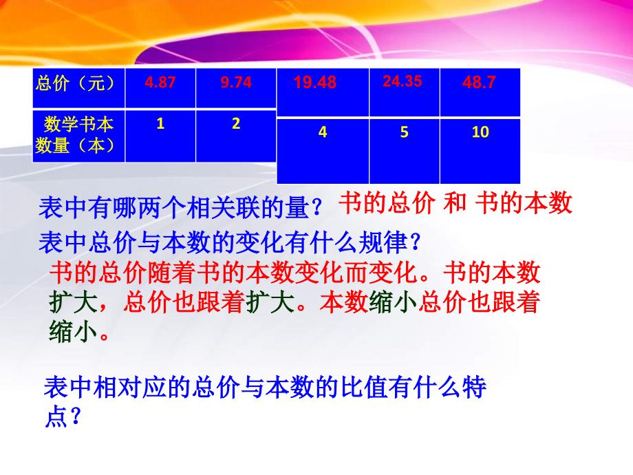 人教课标六下成正比例的量课件_第3页