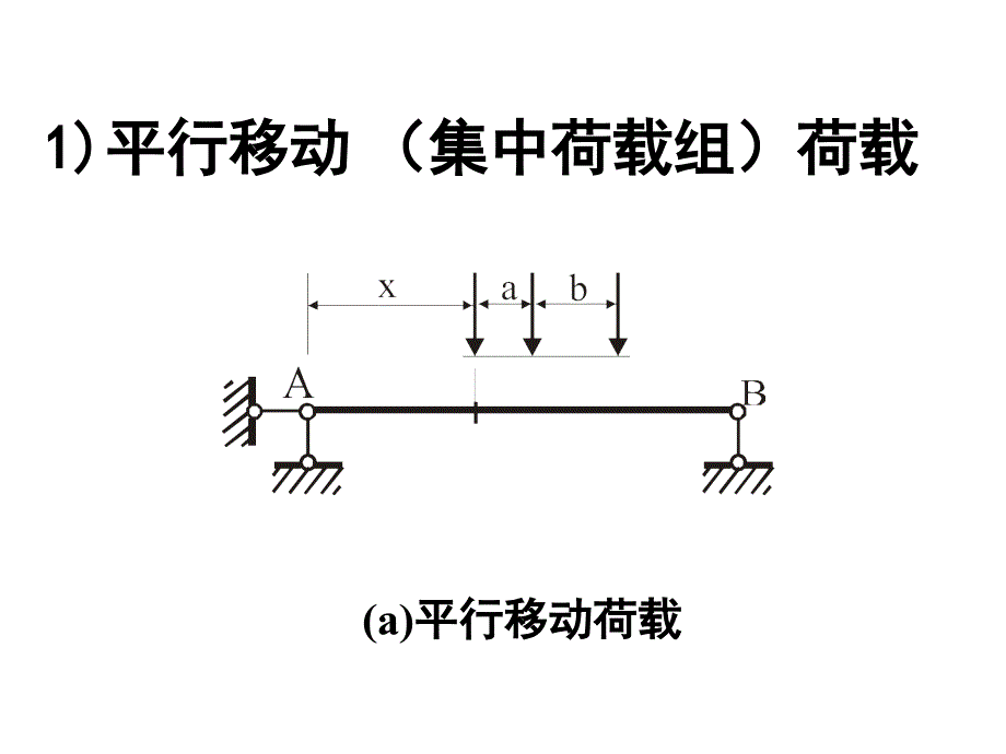 朱慈勉结构力学-静定结构的影响线课件_第3页