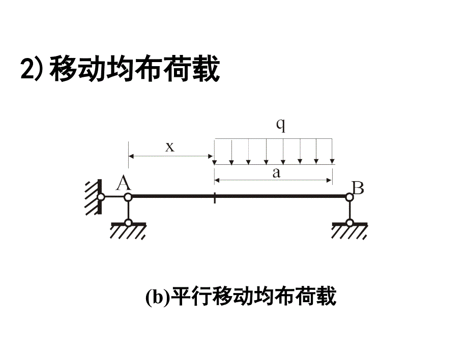 朱慈勉结构力学-静定结构的影响线课件_第4页