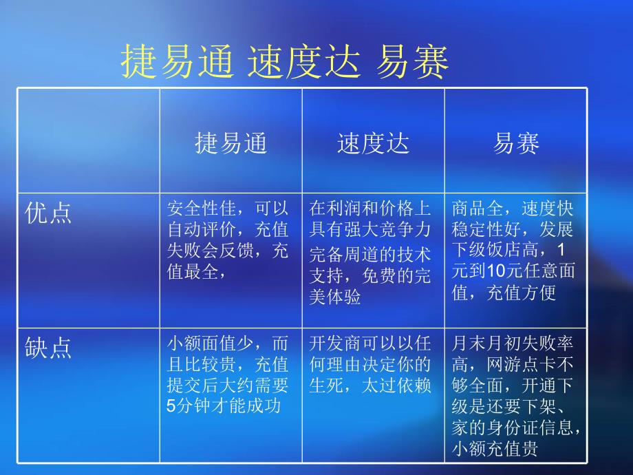 代自动充值软件市场营销策划.ppt_第3页