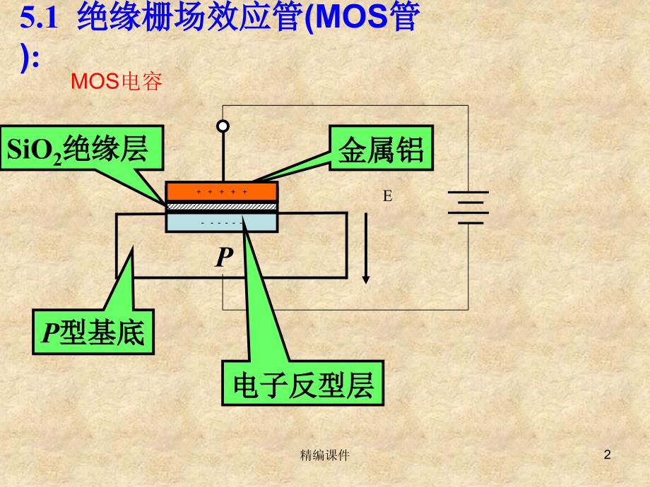 场效应管讲解#高级教学_第2页