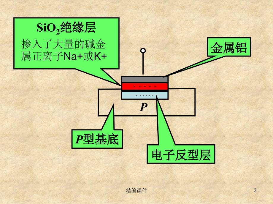 场效应管讲解#高级教学_第3页