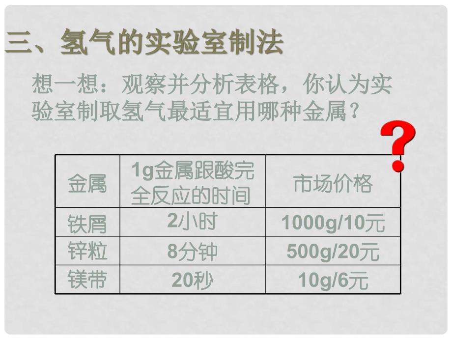 九年级化学下册 6.1《奇妙的金属性质》课件1 粤教版_第3页