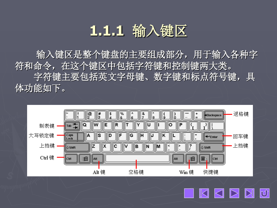 五笔打字简明教程最全课件整套ppt完整版教学教程全套电子讲义讲义_第3页