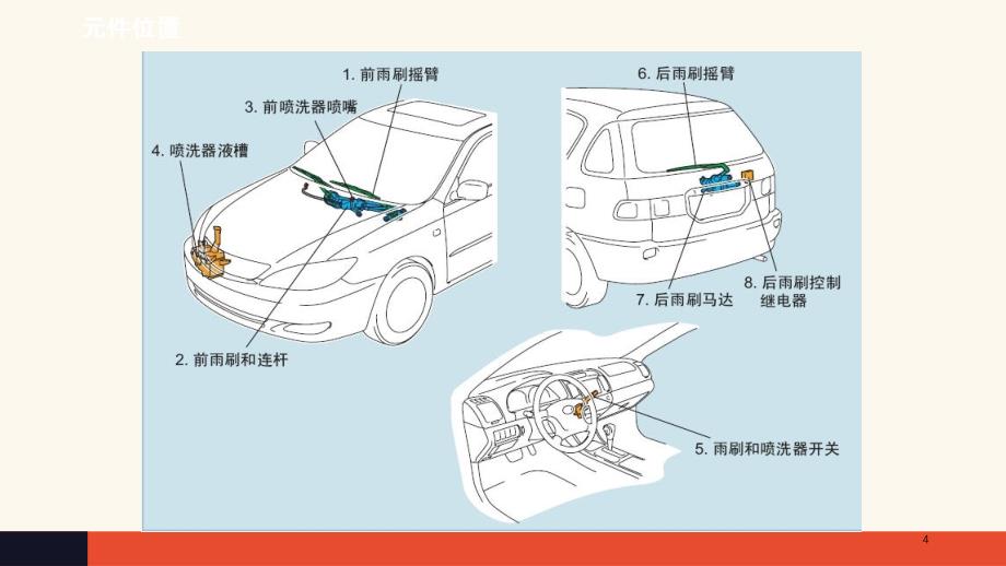 任务九风窗雨刮系统检修ppt课件_第4页