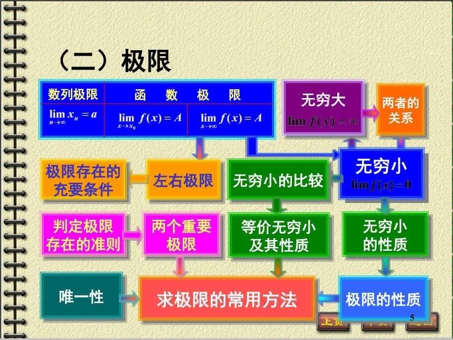 高数函数与极限习题.PPT_第5页