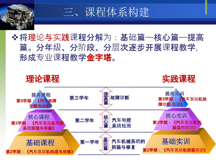 自动变速器培训(辛普森)_第4页