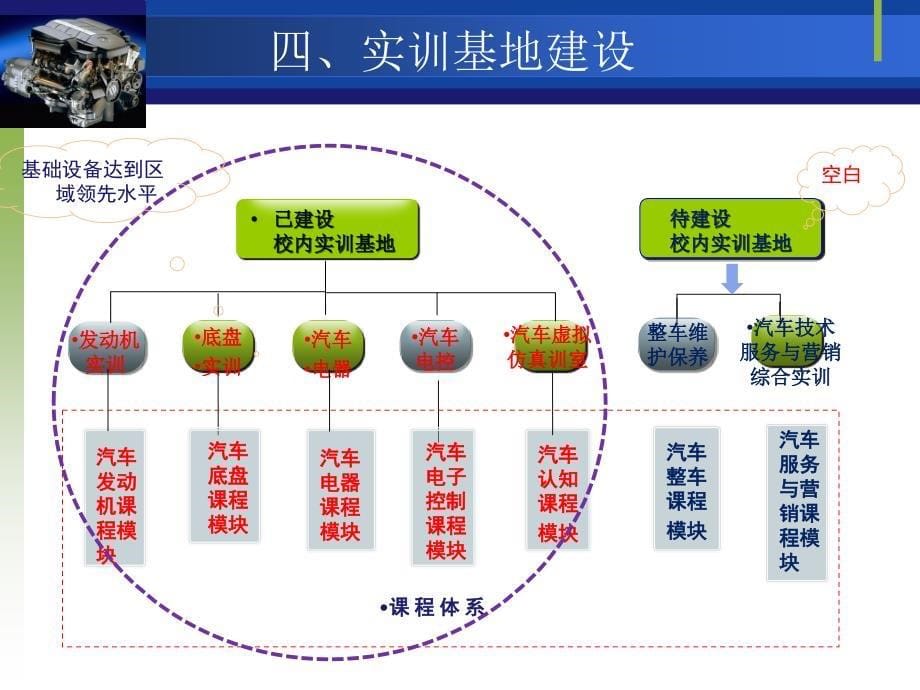 自动变速器培训(辛普森)_第5页