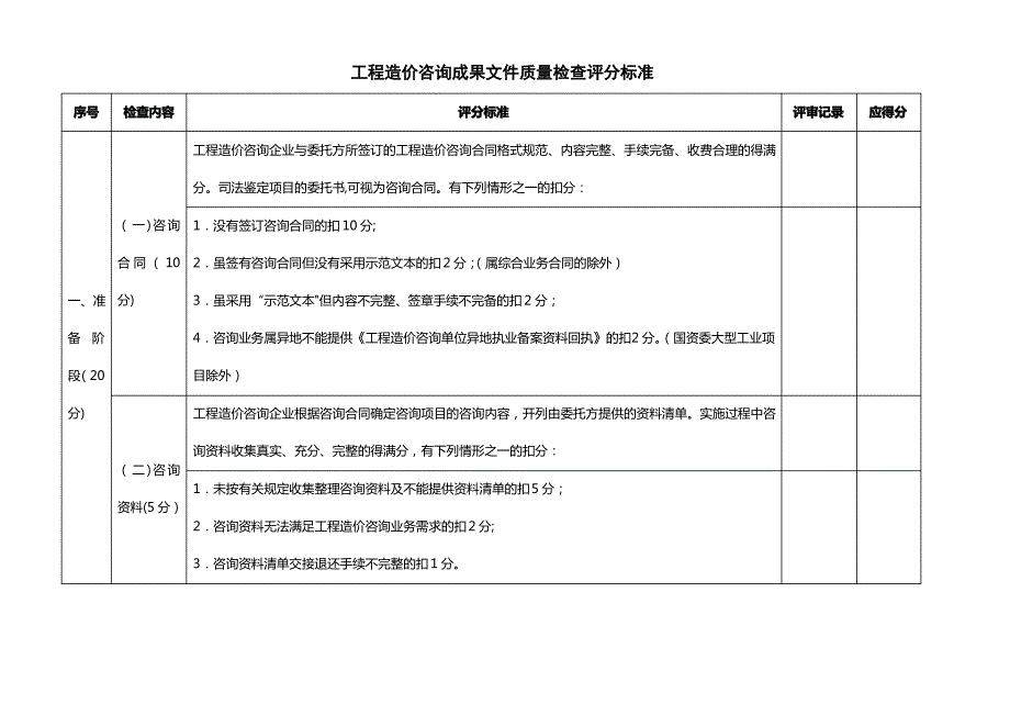 工程造价咨询成果文件质量检查评分标准1_第1页