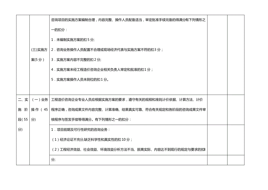 工程造价咨询成果文件质量检查评分标准1_第2页