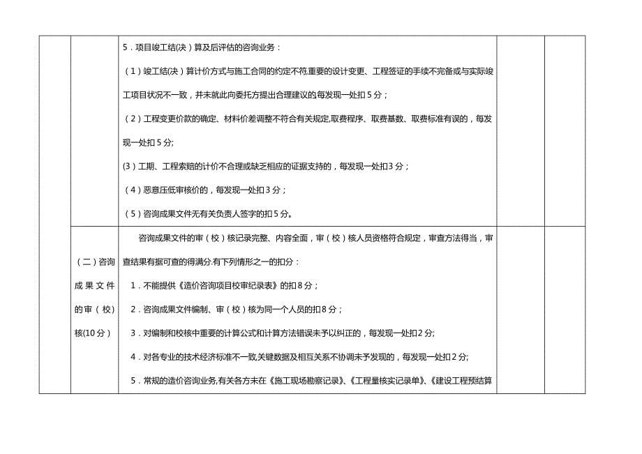 工程造价咨询成果文件质量检查评分标准1_第5页