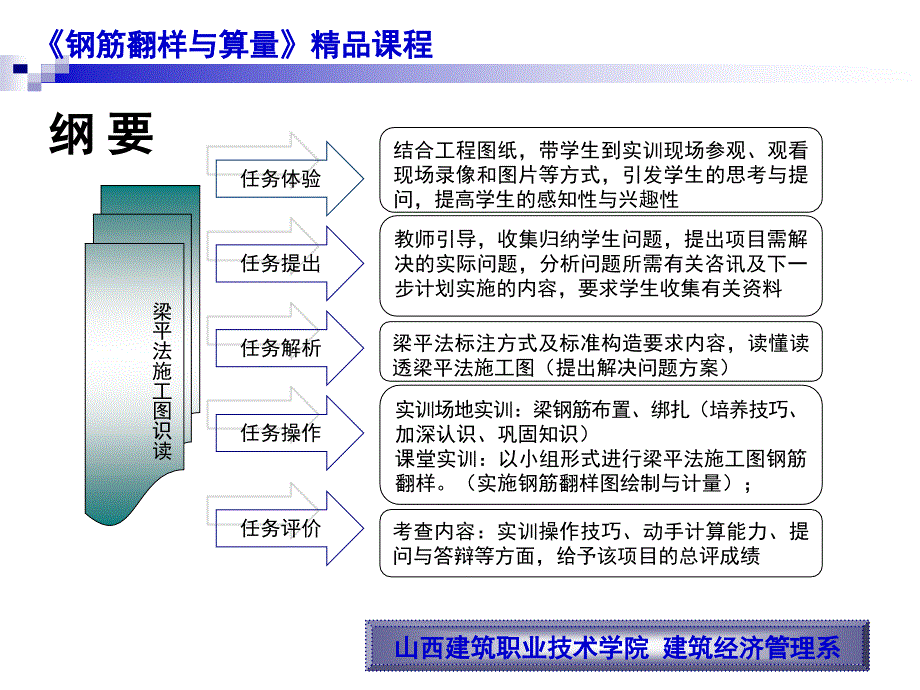 框架梁钢筋翻样与算量_第2页