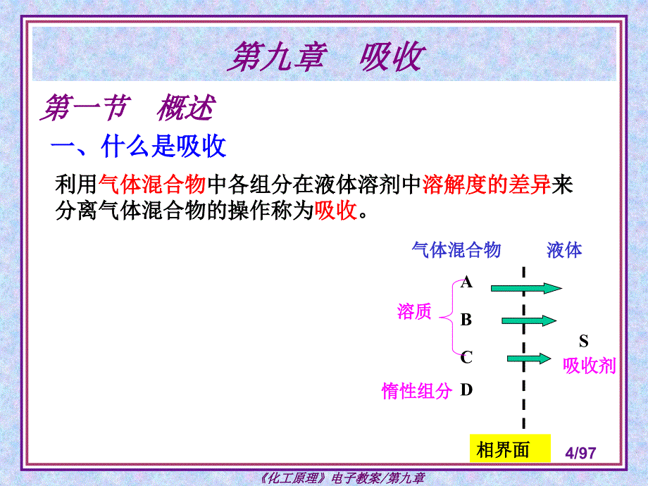 化工原理：09第九章 吸收_第4页