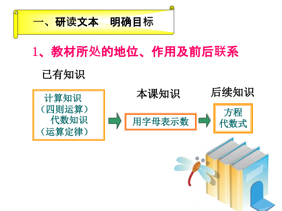 潜心研读教材徜徉灵动课堂_第3页