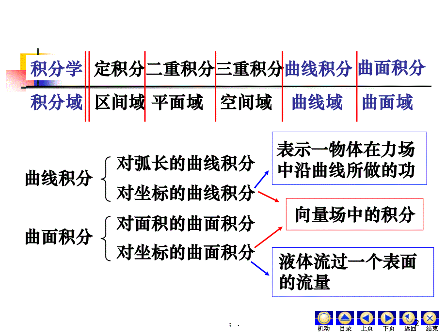 第一类曲线积分2ppt课件_第2页