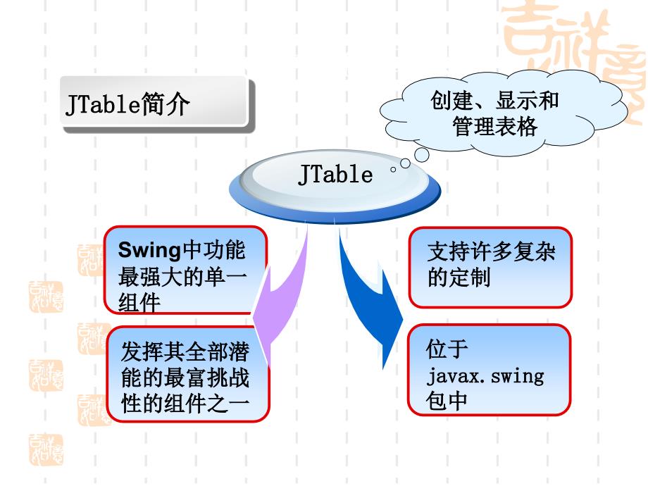 利用JTable创建学生信息表.ppt_第2页