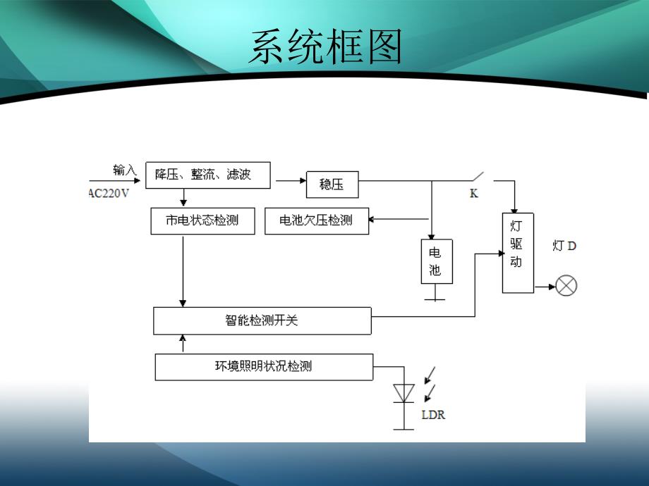 毕业答辩-毕业论文-应急灯电路设计_第3页