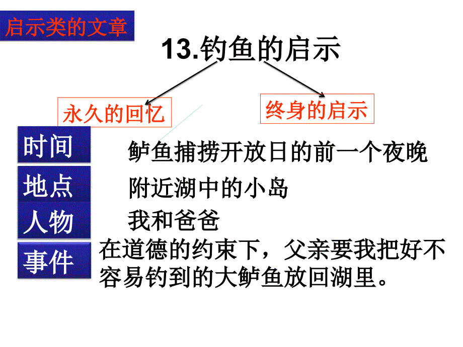 《通往广场的路不止一条》课件_第2页