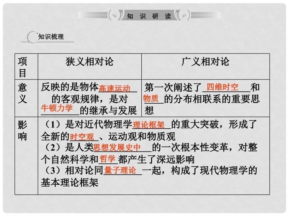 高考历史专题复习 专题二十四 近代以来科学技术的辉煌1 人民版_第5页