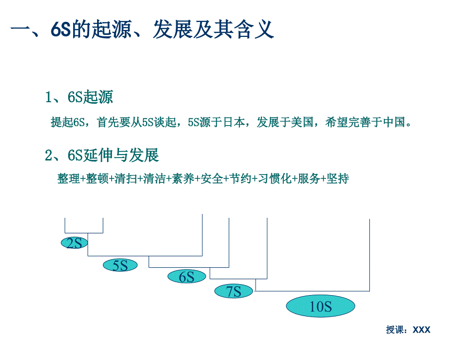 6S活动深化及推行要点PPT课件_第3页